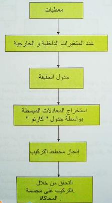 الدرس المنطق التوفيقي